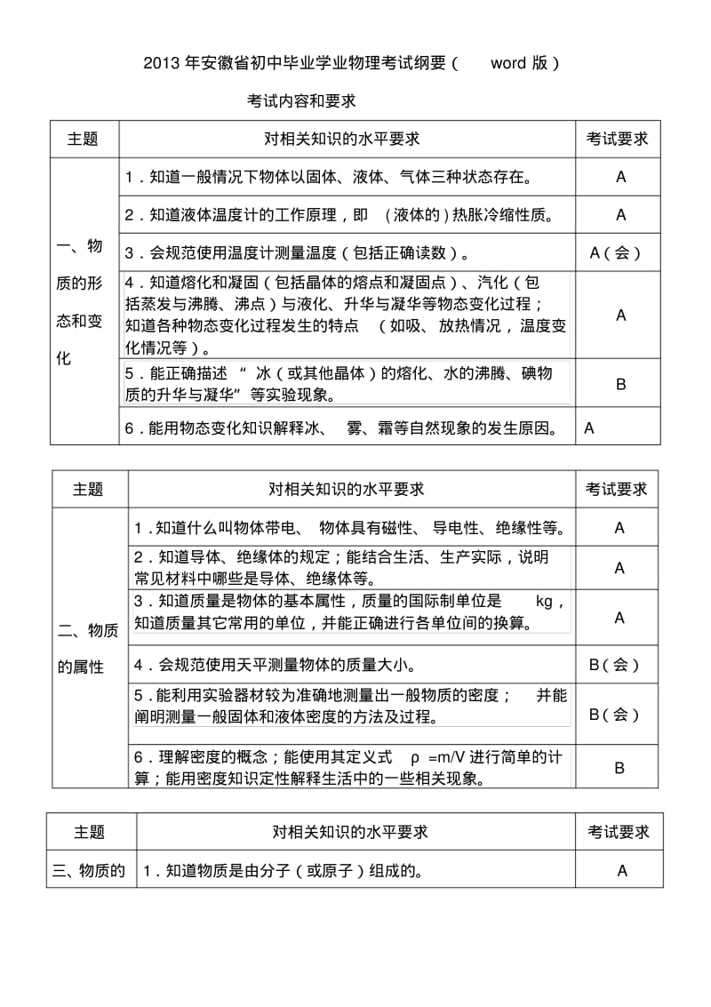 2013年安徽省中考物理考纲分析和对策研究.pdf_第1页