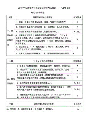 2013年安徽省中考物理考纲分析和对策研究.pdf