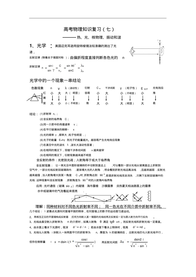 2013年高考物理复习七(热、光、核物理、振动和波).pdf_第1页