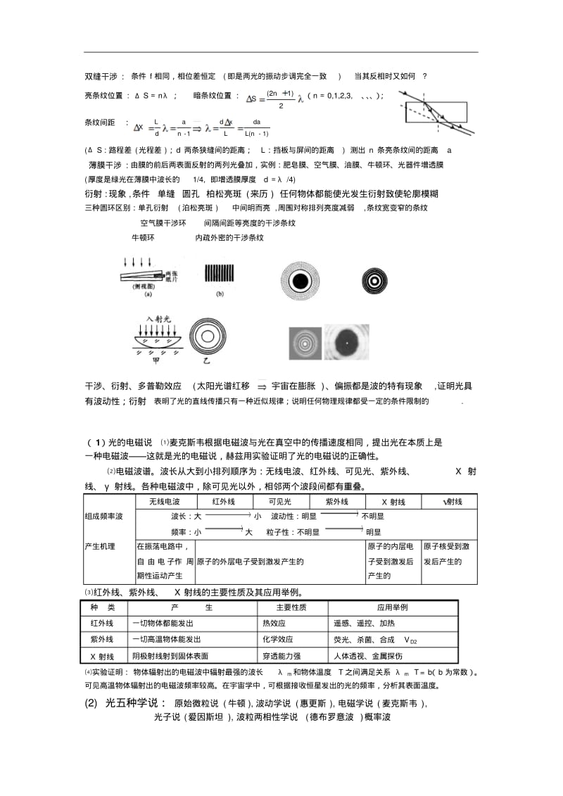 2013年高考物理复习七(热、光、核物理、振动和波).pdf_第2页