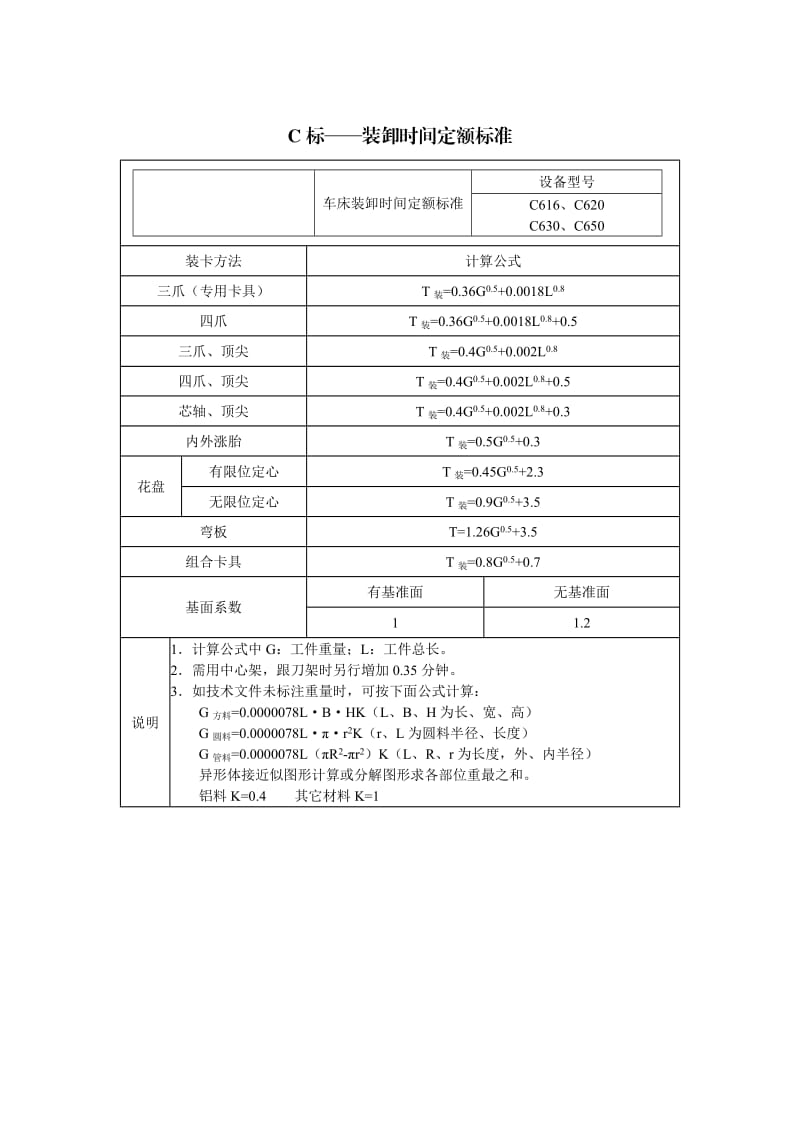 C标——卧车装卸时间定额标准.doc_第1页