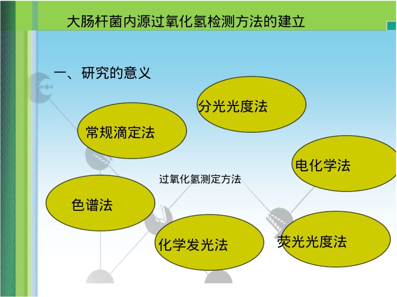 2011理学生物类毕业论文答辩PPT模板.pdf_第3页