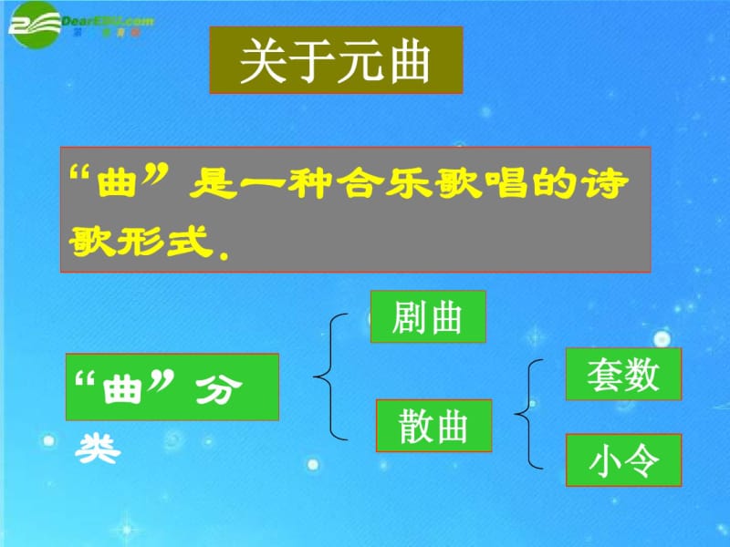 七年级语文上册第七单元《天净沙秋思》课件语文版.pdf_第3页