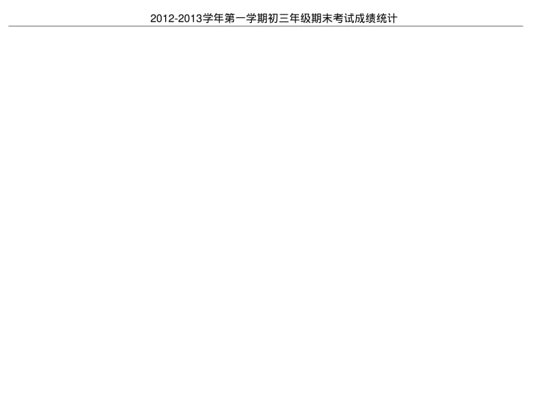 2013初三期末考成绩.pdf_第2页