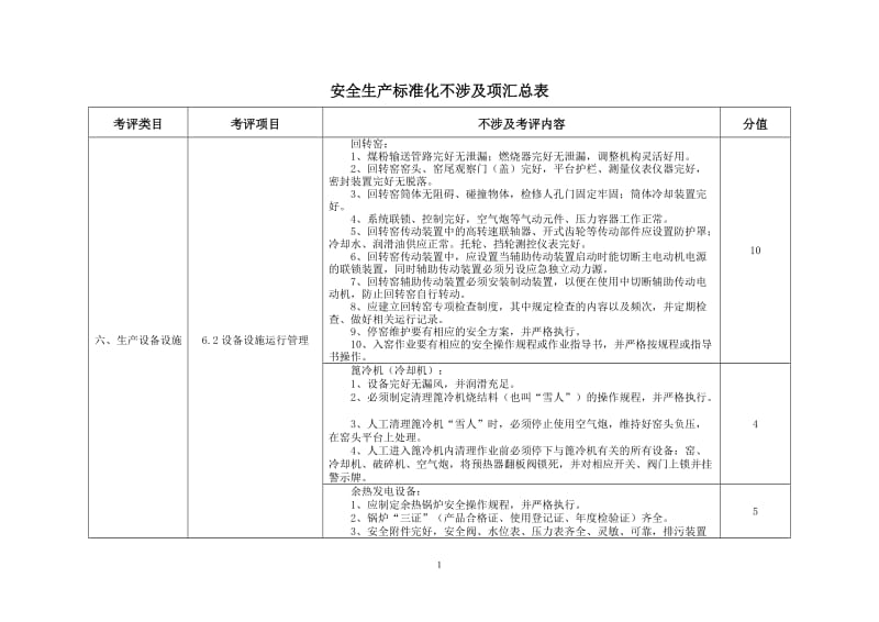 安全生产标准化不涉及项汇总表.doc_第1页