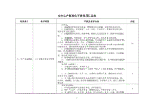 安全生产标准化不涉及项汇总表.doc