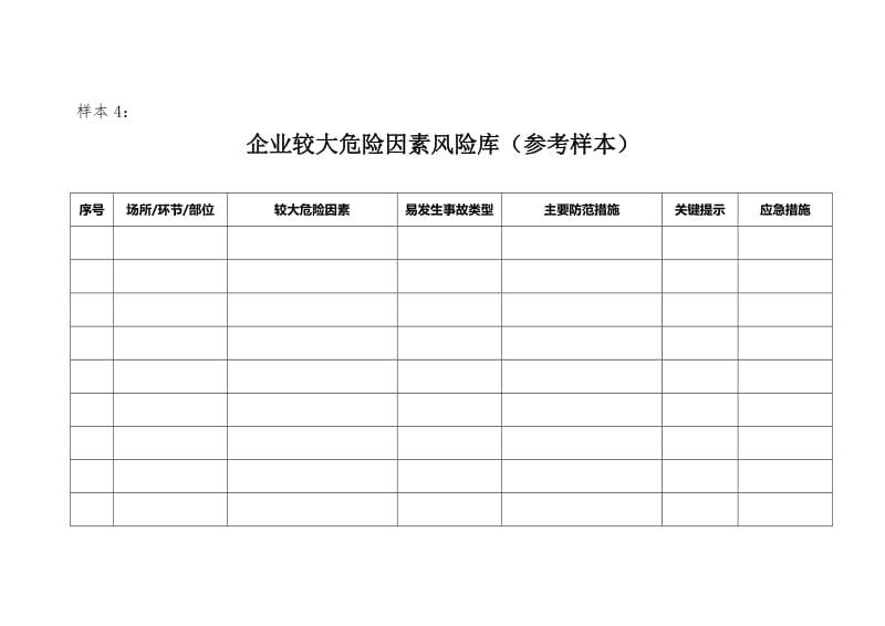 企业较大危险因素风险库（参考样本）.doc_第1页