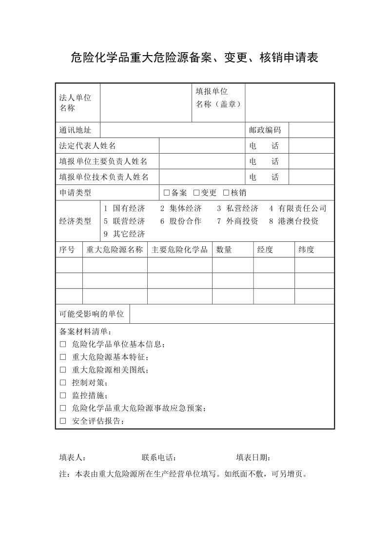 危险化学品重大危险源备案、变更、核销申请表.doc_第1页