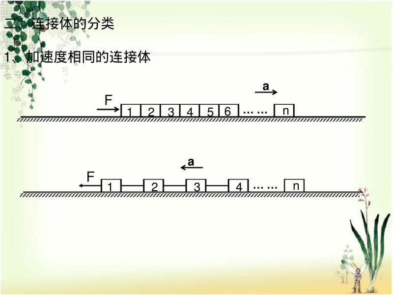 3.3连接体专题.pdf_第3页