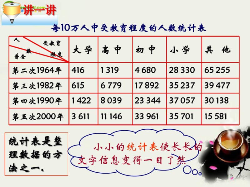 七年级数学下册12.2统计图的选用(第2课时)课件苏科版.pdf_第2页