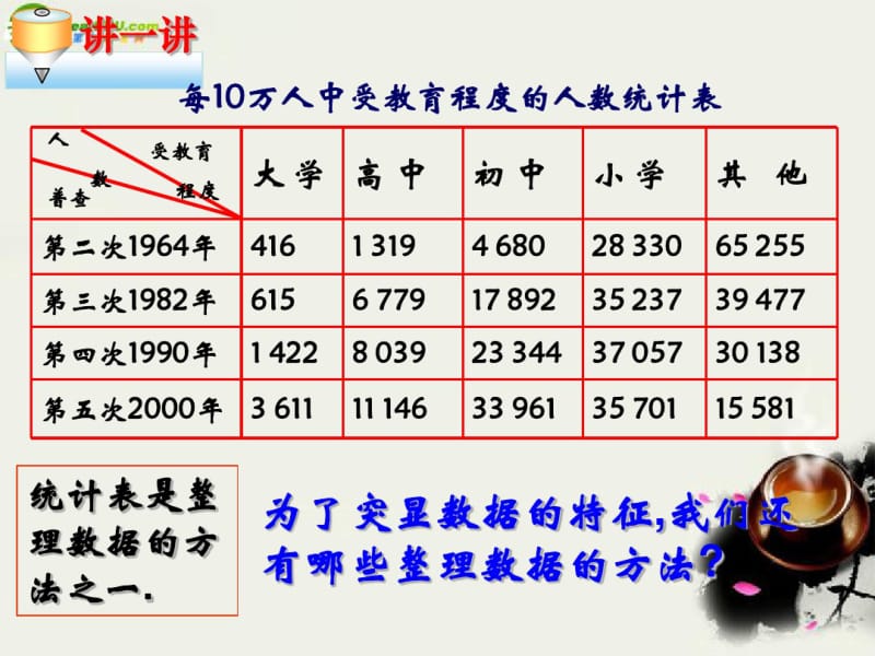 七年级数学下册12.2统计图的选用(第2课时)课件苏科版.pdf_第3页