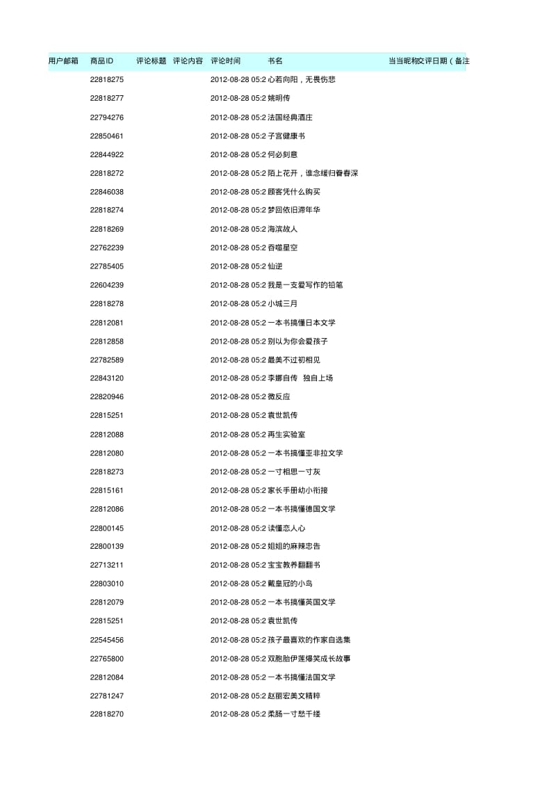 所有约书商品ID汇总(更新20131205).pdf_第1页