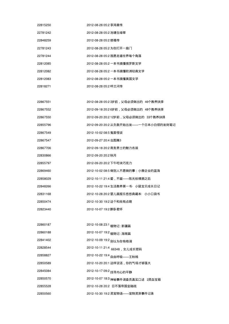 所有约书商品ID汇总(更新20131205).pdf_第2页