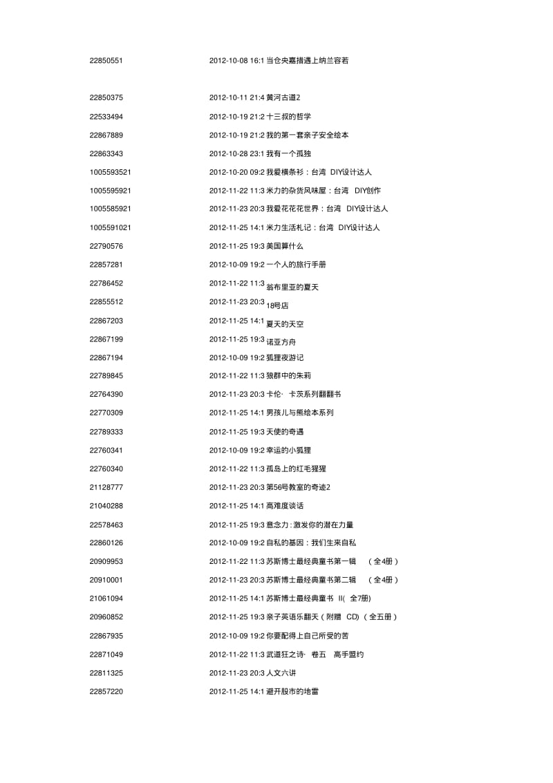 所有约书商品ID汇总(更新20131205).pdf_第3页