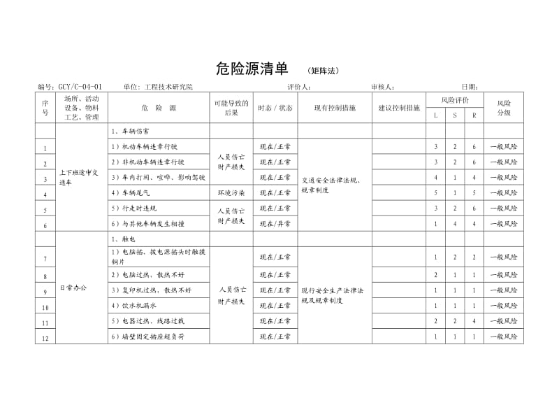 石油工程技术研究院危险源辨识评价.doc_第1页