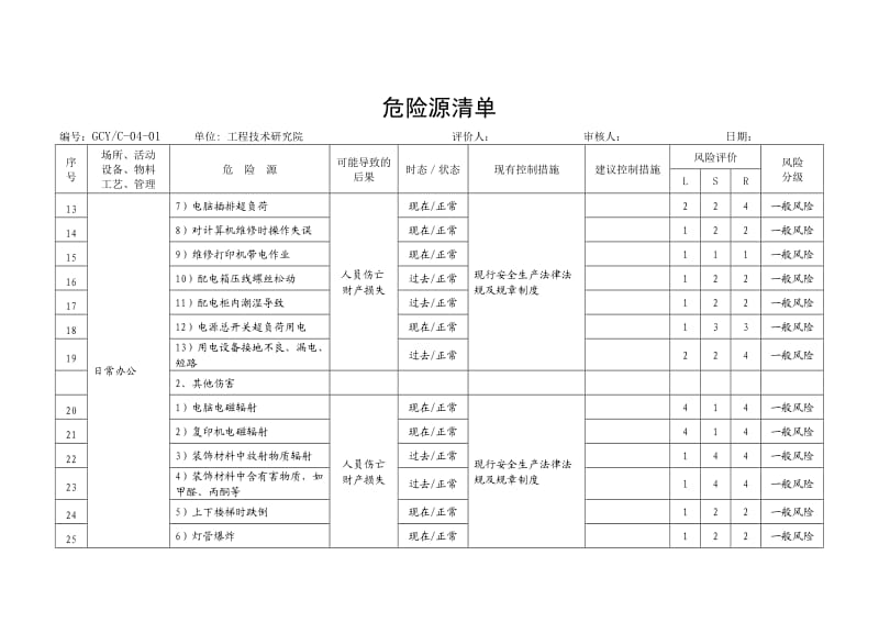 石油工程技术研究院危险源辨识评价.doc_第2页