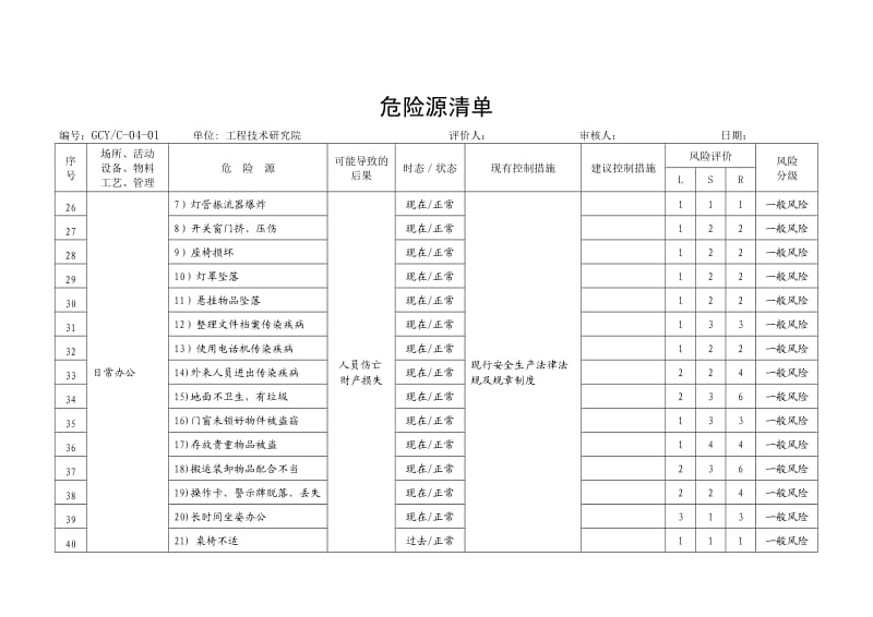 石油工程技术研究院危险源辨识评价.doc_第3页