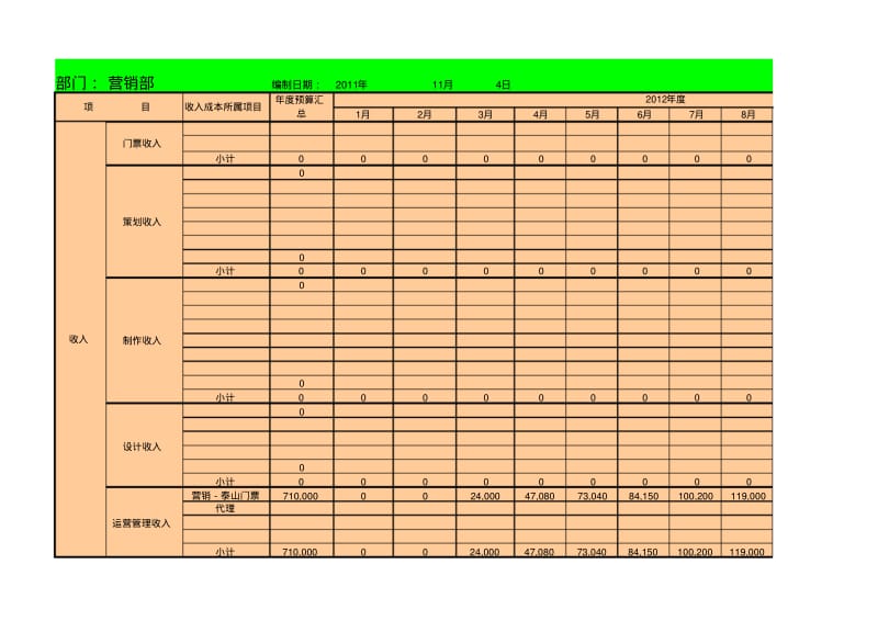 2012年度销售部预算表.pdf_第1页