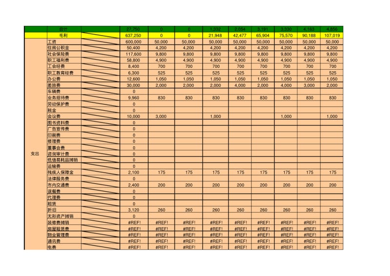 2012年度销售部预算表.pdf_第3页