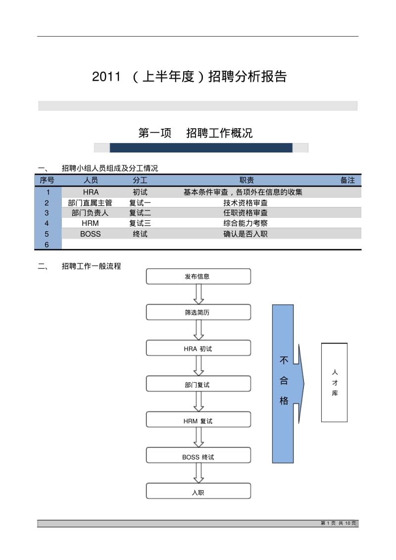 2012全年招聘分析报告.pdf_第1页