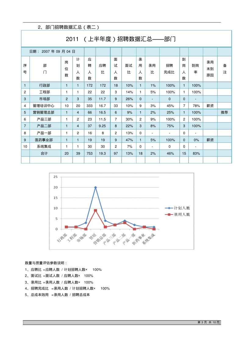 2012全年招聘分析报告.pdf_第3页