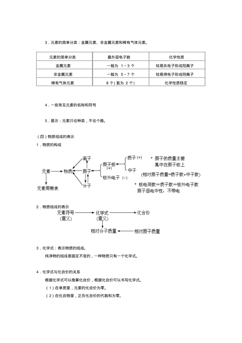 2013年中考化学物质构成的奥秘热点专题.pdf_第3页