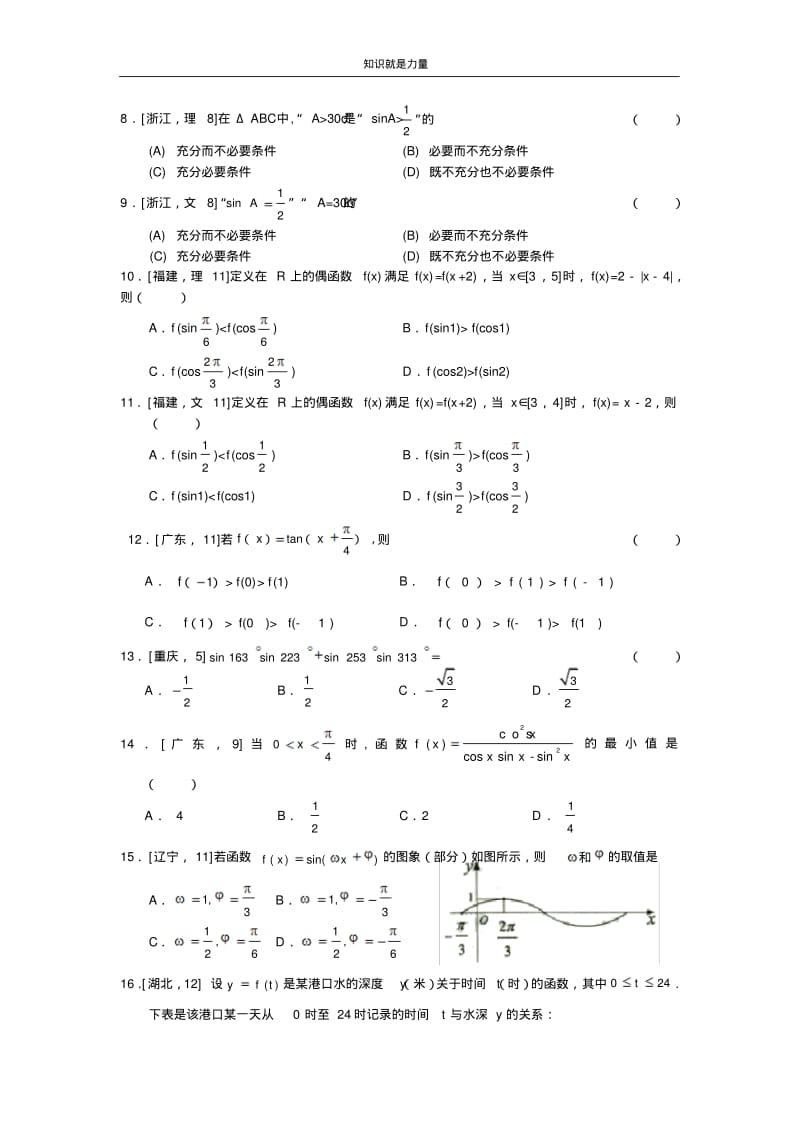 k52005年南京市高三二轮复习专题讲座--三角函数(陈红).pdf_第3页