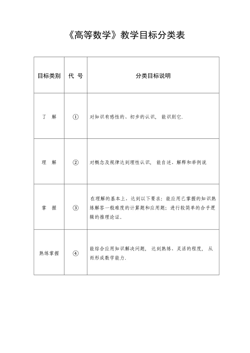 《高等数学》课程手册.doc_第1页