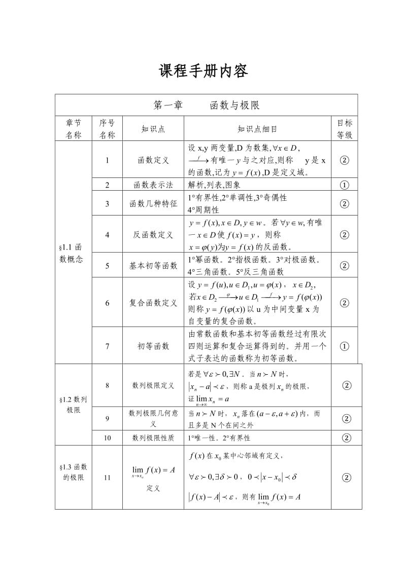 《高等数学》课程手册.doc_第2页