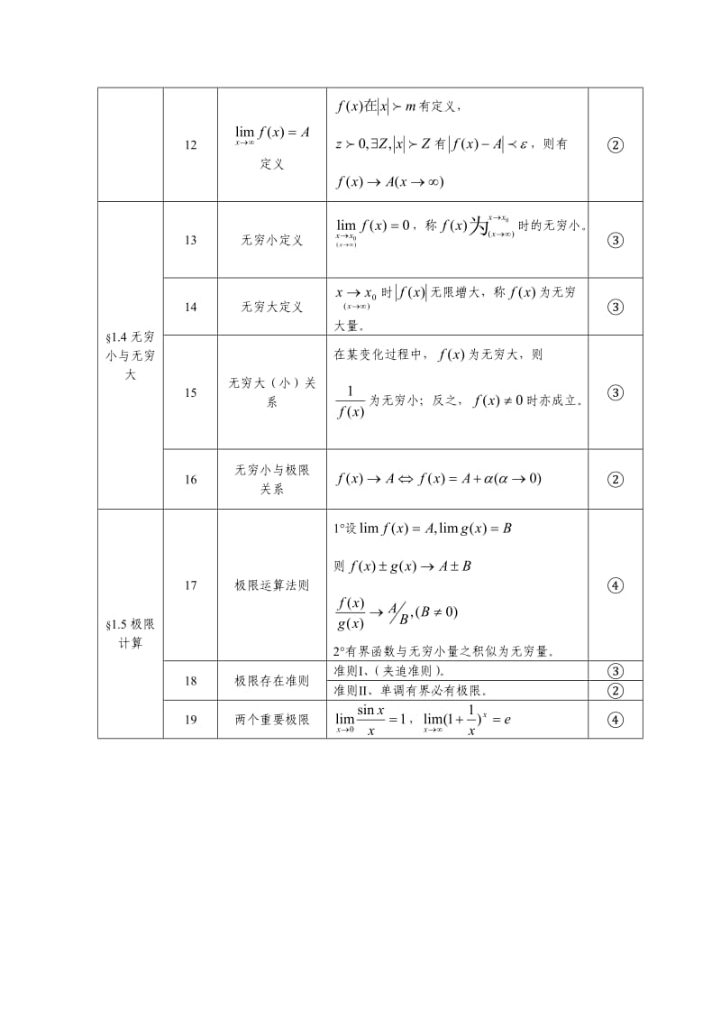 《高等数学》课程手册.doc_第3页