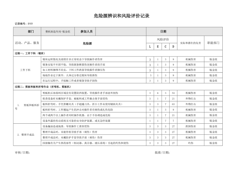 车间危险源辨识和风险评价记录.doc_第1页