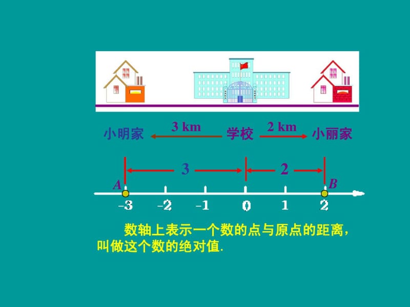 【实验基地】七上2.3绝对值与相反数(1).pdf_第3页