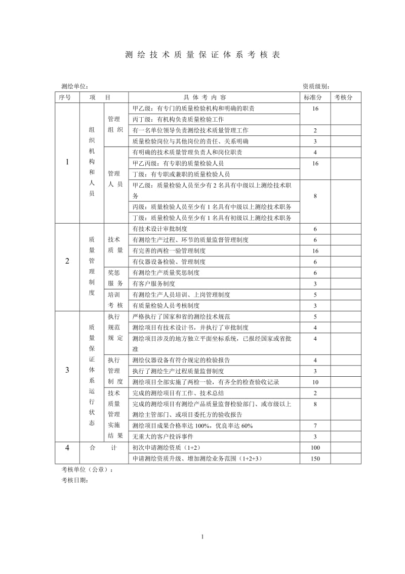 测绘技术质量保证体系考核表.doc_第1页