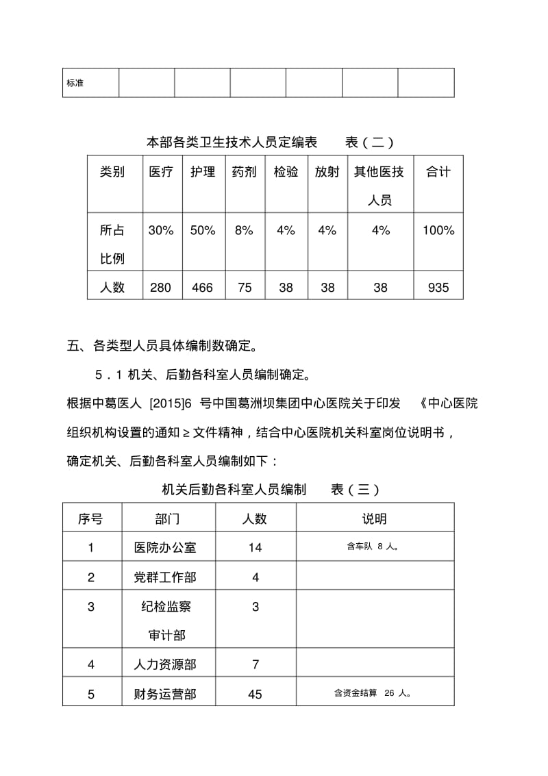 医院定岗定编草案要点.pdf_第3页