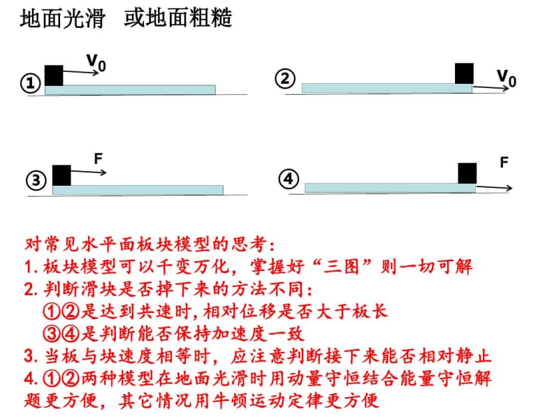 专题3.3板块模型剖析.pdf_第2页