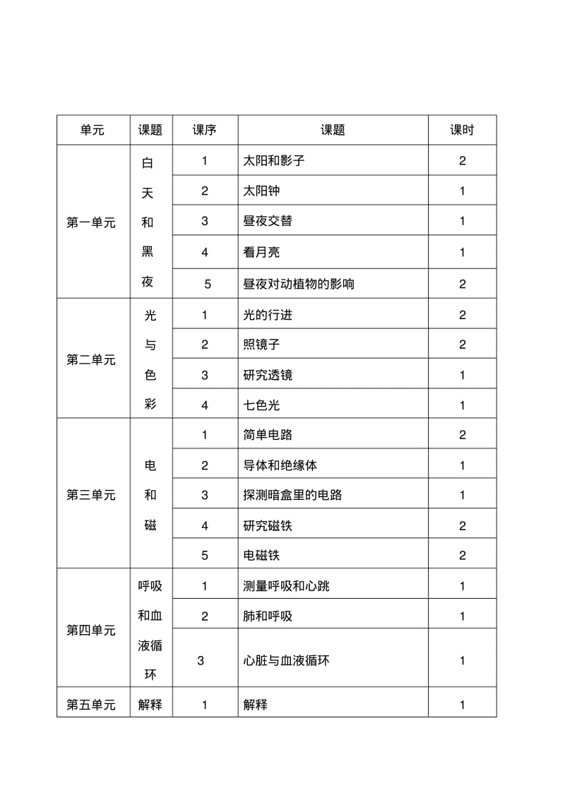 五年级上册科学教案设计江苏教育出版社要点.pdf_第2页