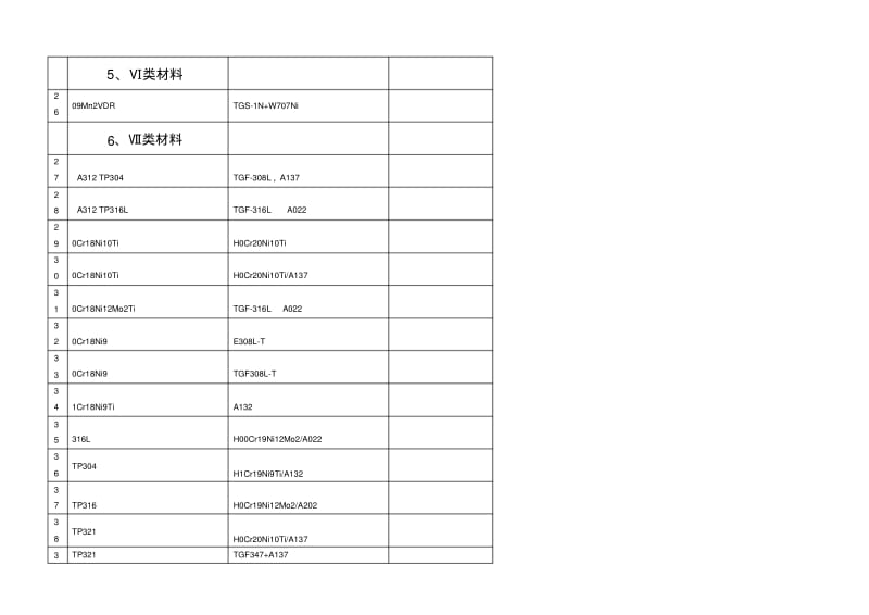 全国最全焊条型号、用途对照表..pdf_第3页