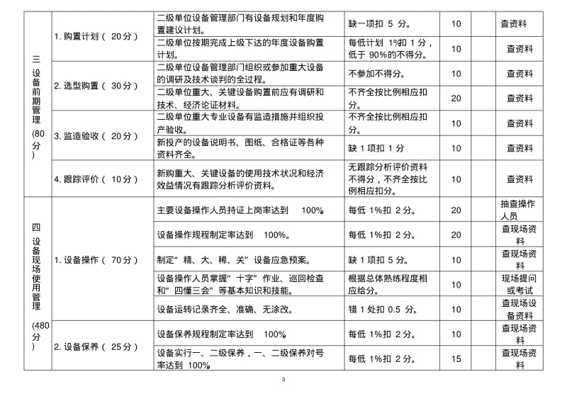 中国石化油田企业设备检查细则要点.pdf_第3页