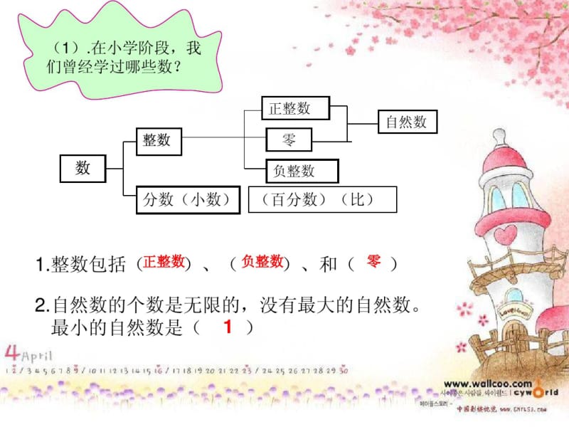 北师大版六年级下册《数的认识》复习ppt课件.pdf_第3页