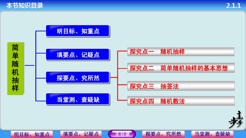 人教a版必修三：《2.1.1简单随机抽样》ppt课件(34页).pdf_第2页