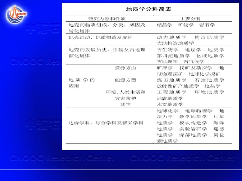 地质学基础知识介绍剖析.pdf_第3页