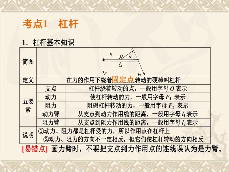 力学——简单机械和功剖析.pdf_第2页