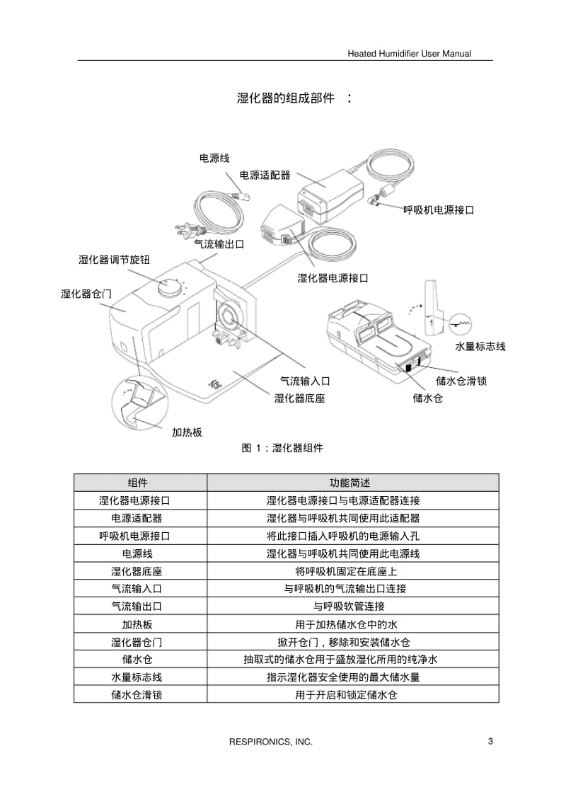 伟康(Respironics)呼吸机使用说明书要点.pdf_第1页