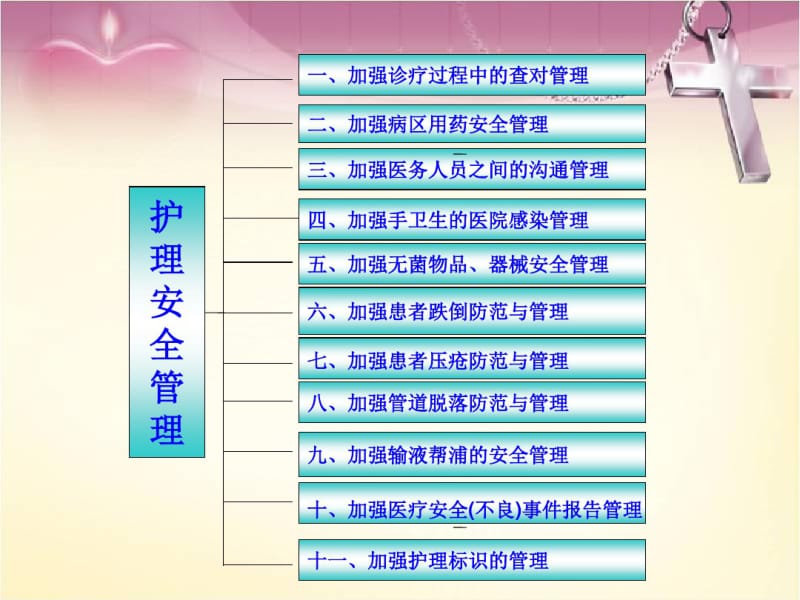 护理安全护理安全路径..pdf_第3页