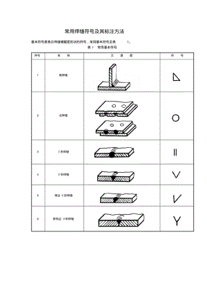 常用焊缝符号及其标注方法(全)要点.pdf