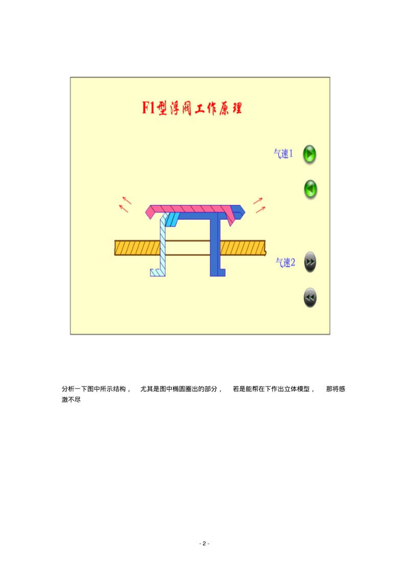 浮阀塔、泡罩塔、筛板塔优缺点及结构原理要点.pdf_第2页