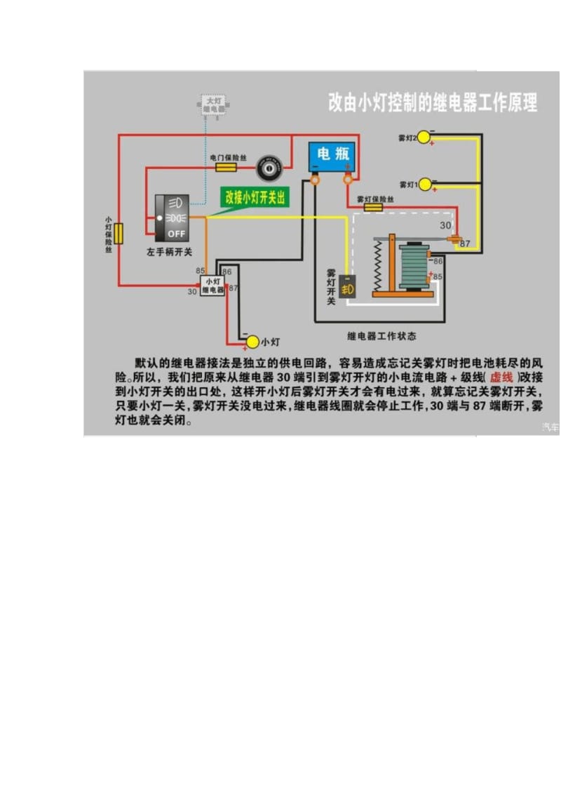 汽车加装前雾灯接线原理+完美接法+操作详图要点.pdf_第3页