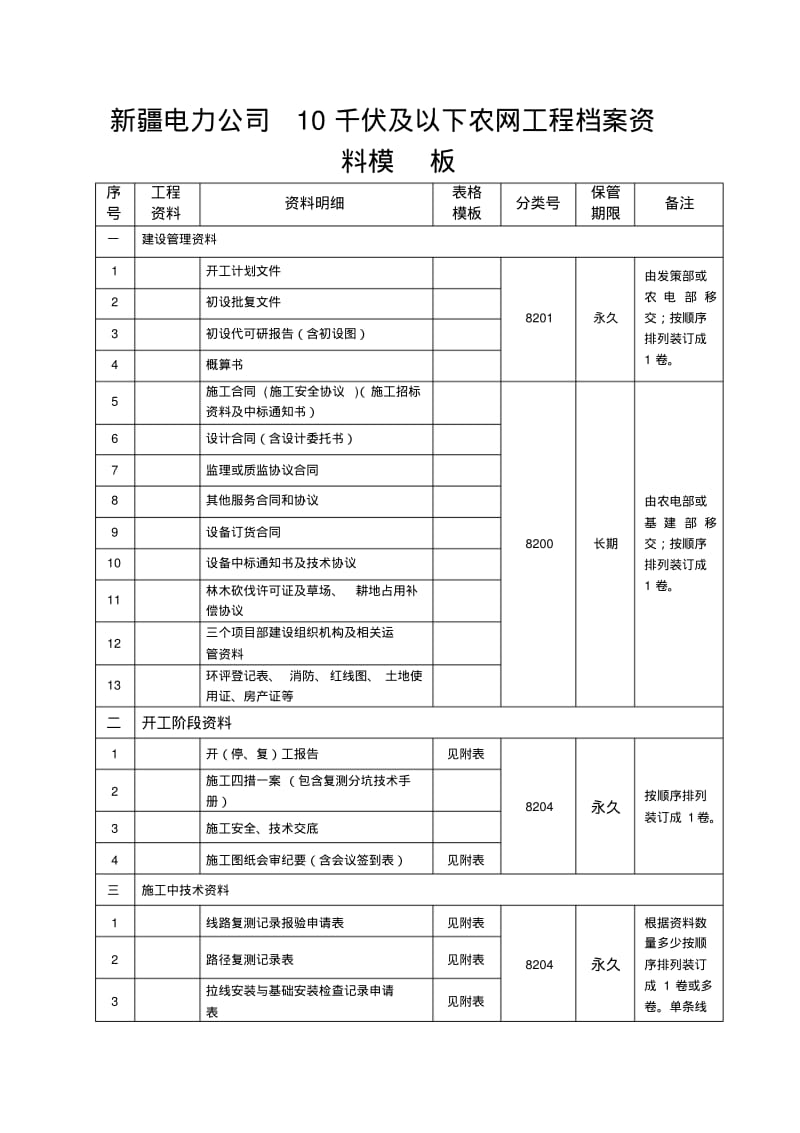 新疆电力公司10千伏及以下农网工程档案资料模板要点.pdf_第1页