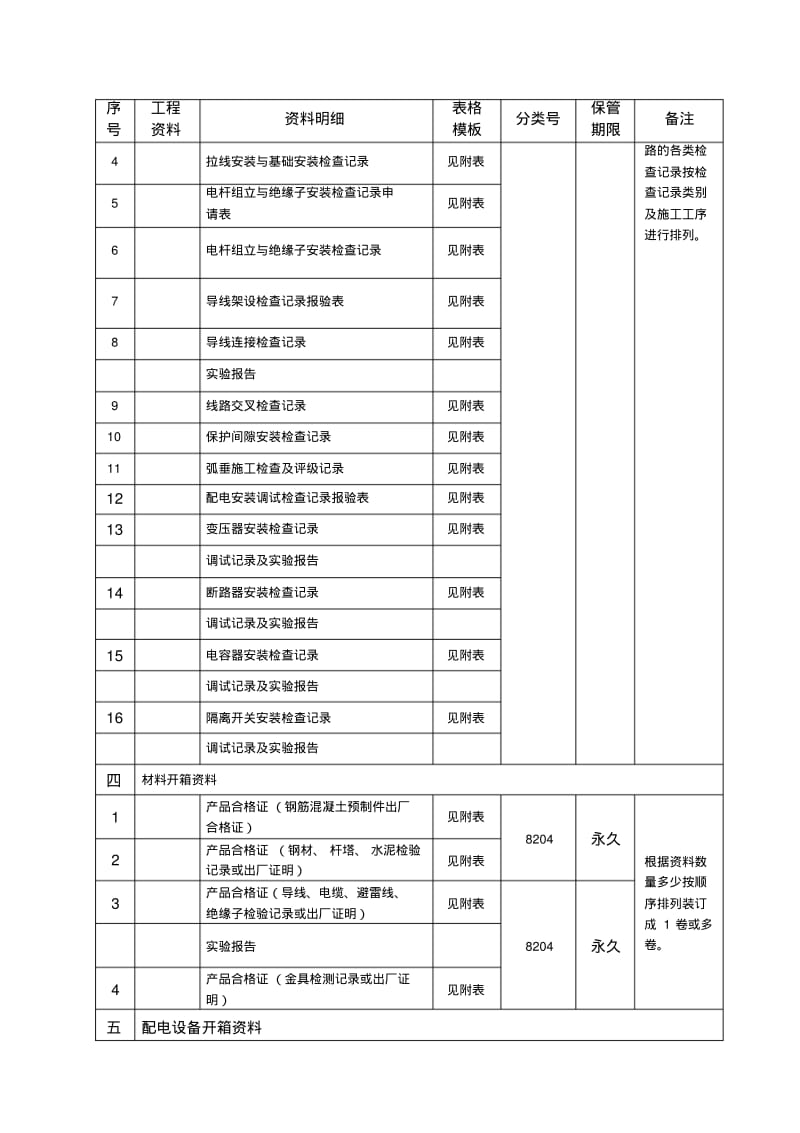 新疆电力公司10千伏及以下农网工程档案资料模板要点.pdf_第2页