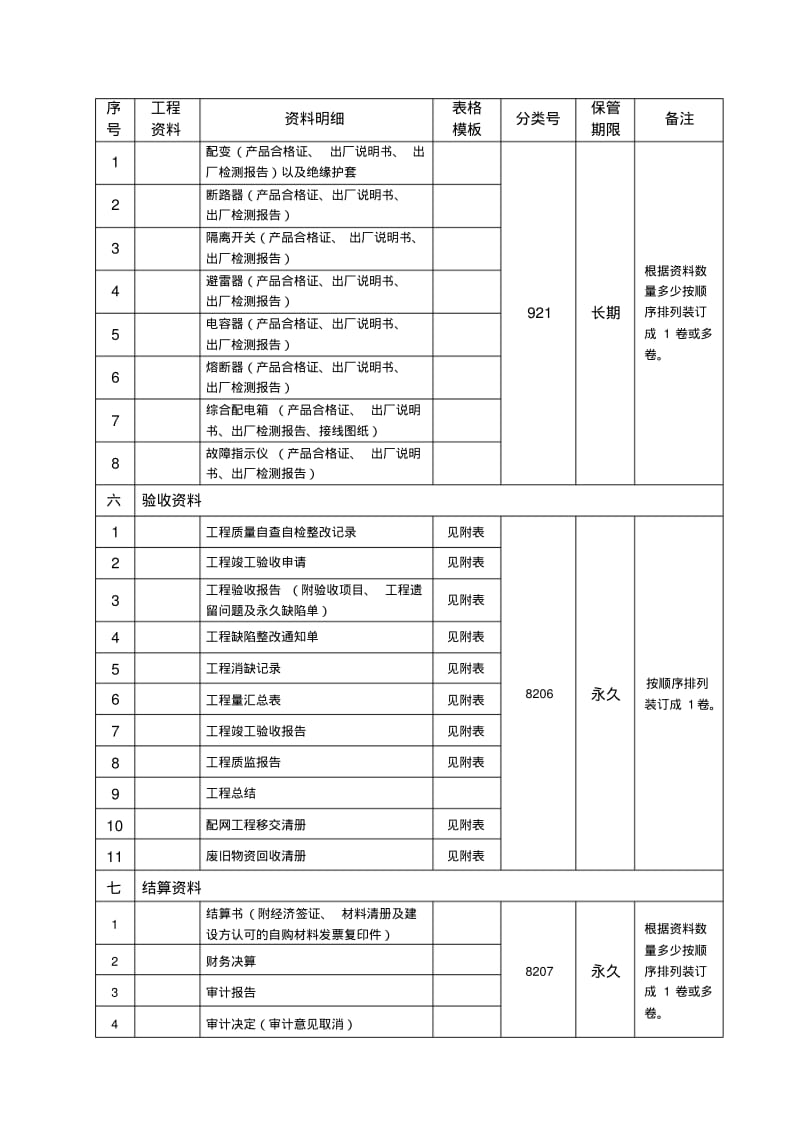 新疆电力公司10千伏及以下农网工程档案资料模板要点.pdf_第3页